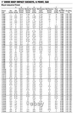 1 Drive Deep Impact Sockets, 6-Point, Black Industrial Finish, S. A. E. Williams